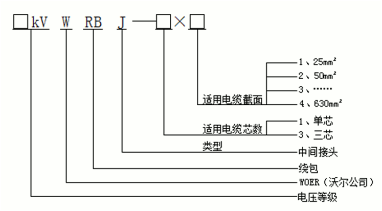今年会绕包式直通中间接头产品选型.gif