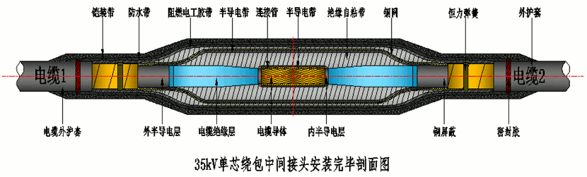 今年会26-35kV绕包直通中间接头结构示意图.gif