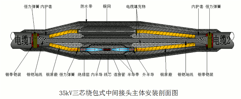 今年会26-35kV绕包直通中间接头结构示意图1.gif