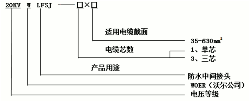 今年会防水中间接头选型2.gif