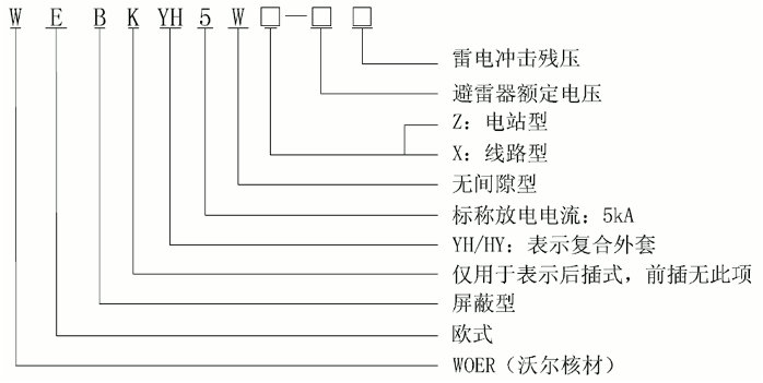 今年会24kV欧式630A屏蔽型可分离连接器选型2.gif