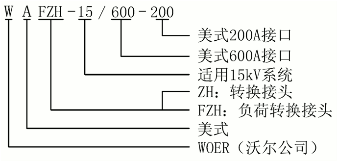今年会15kV美式负荷转换接头选型.gif