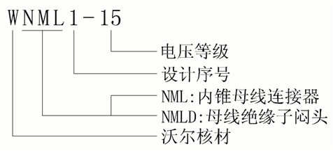 今年会侧扩母线连接器选型.gif